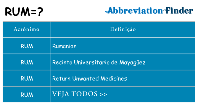 rum de quê