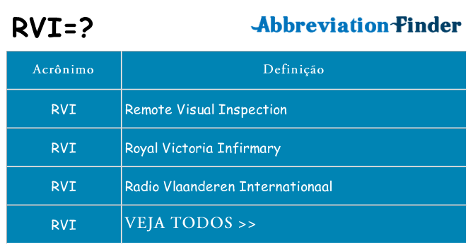 rvi de quê