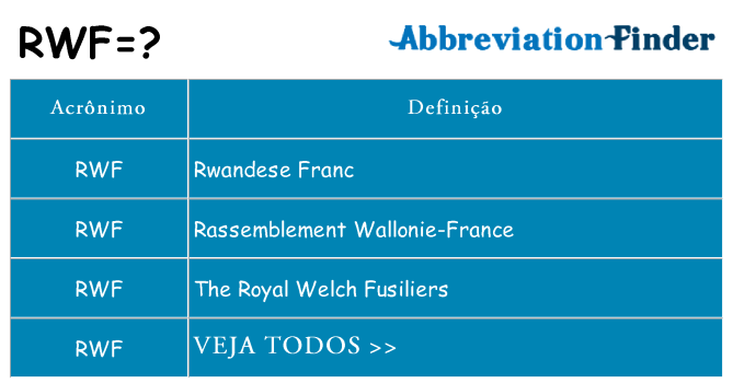rwf de quê
