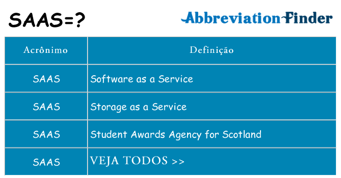 saas de quê