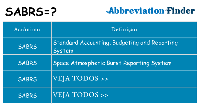 sabrs de quê