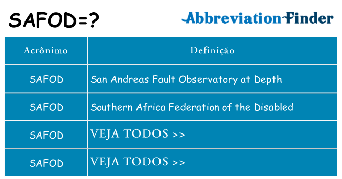 safod de quê