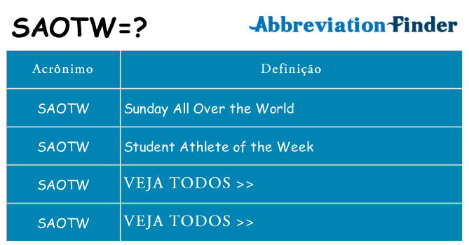 saotw de quê