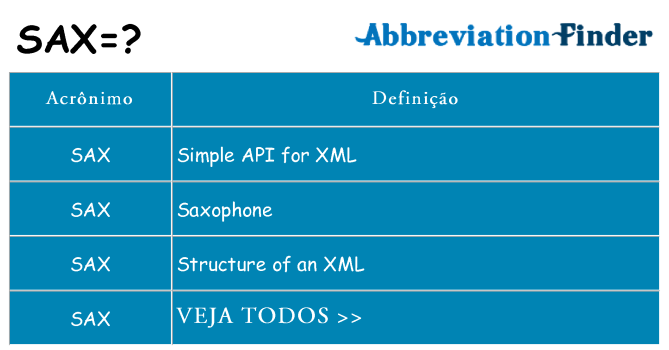 sax de quê
