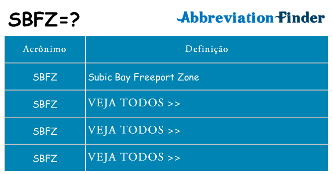 sbfz de quê