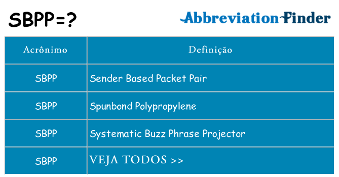 sbpp de quê