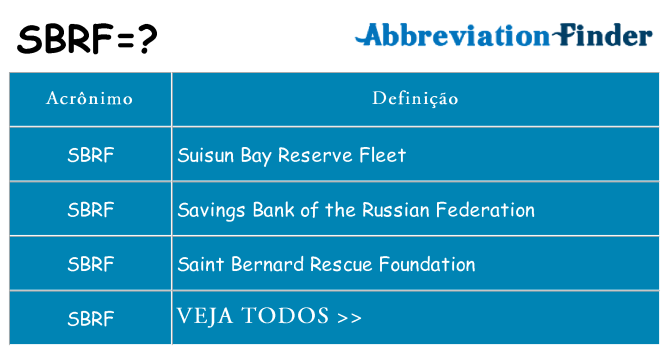 sbrf de quê
