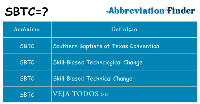 sbtc de quê