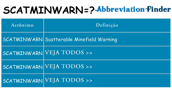 scatminwarn de quê