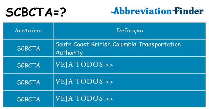 scbcta de quê