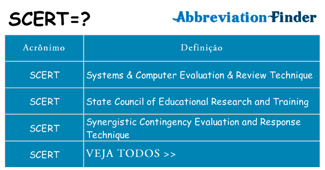 scert de quê