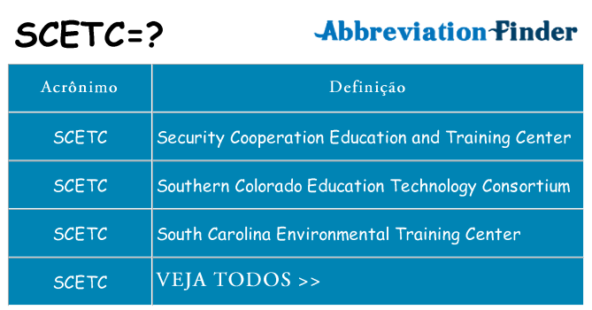 scetc de quê