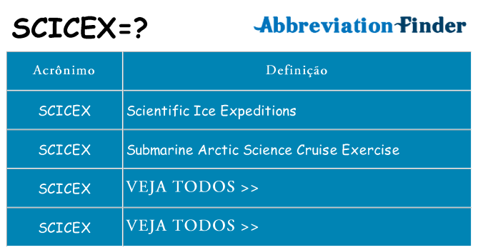 scicex de quê
