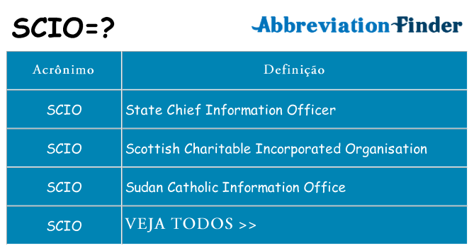 scio de quê