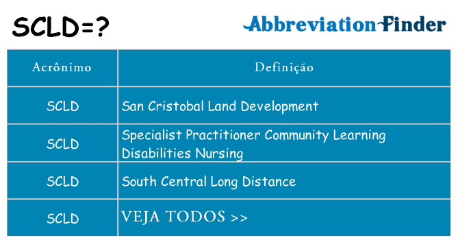 scld de quê
