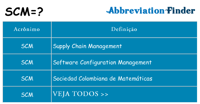 scm de quê