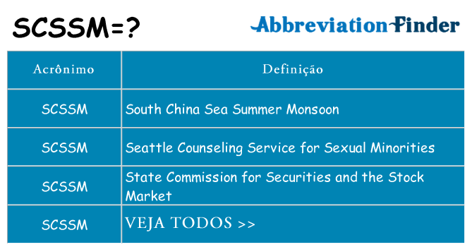 scssm de quê