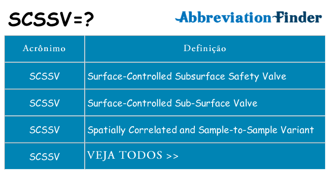 scssv de quê