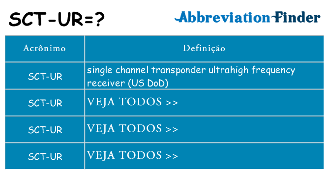 sct-ur de quê