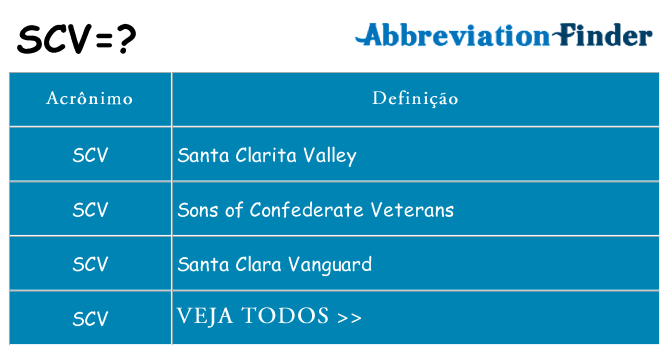 scv de quê