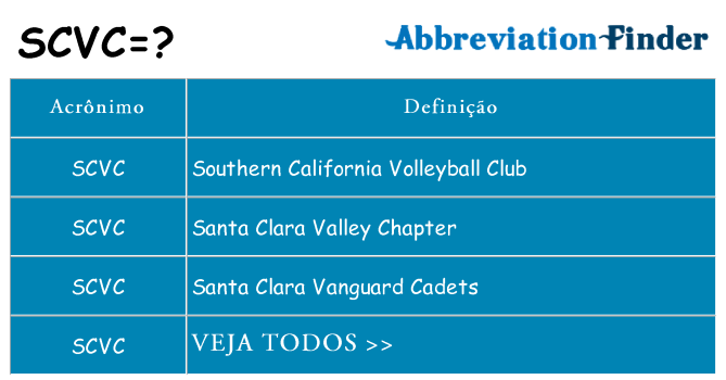 scvc de quê
