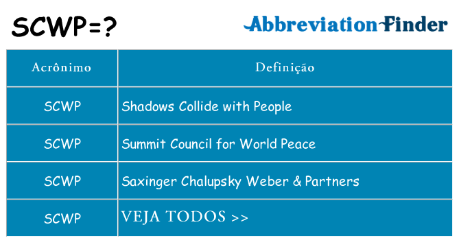 scwp de quê