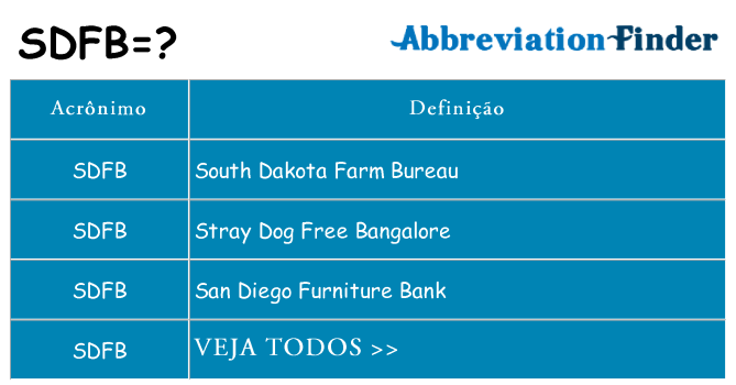 sdfb de quê