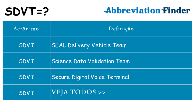 sdvt de quê
