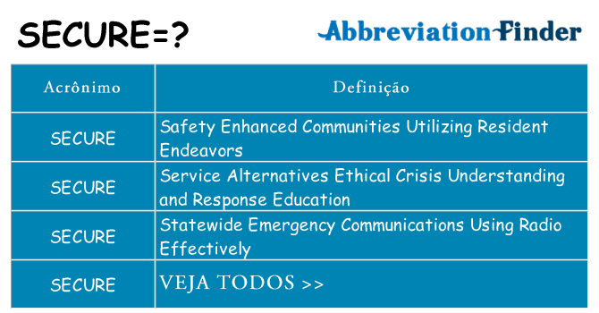secure de quê