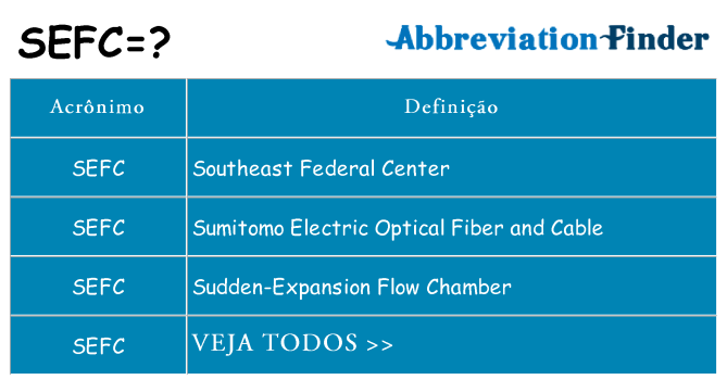 sefc de quê