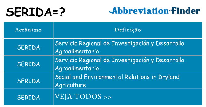 serida de quê