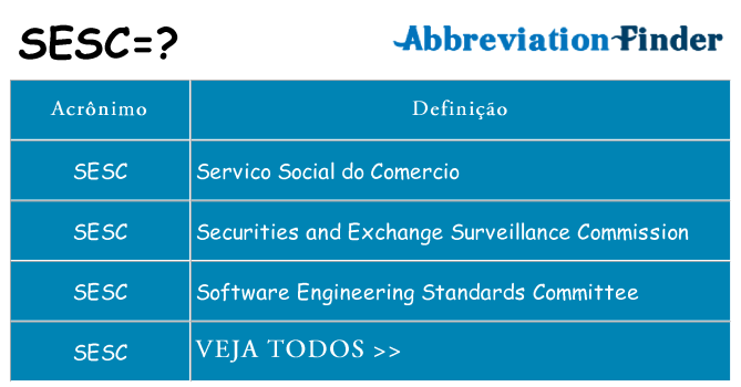 sesc de quê