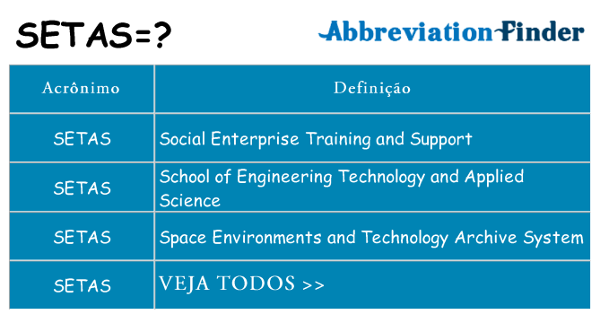 setas de quê