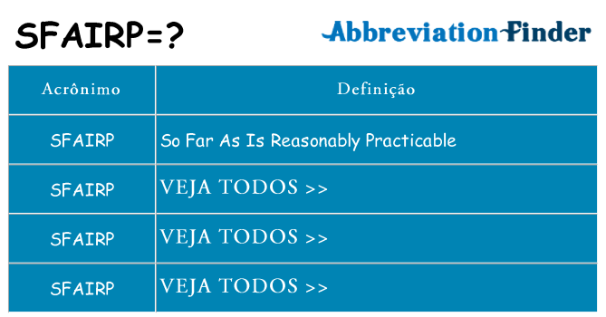 sfairp de quê