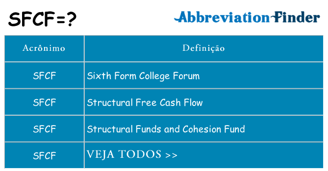sfcf de quê