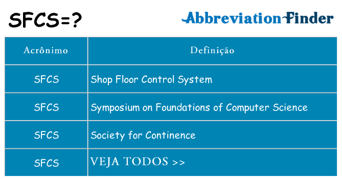 sfcs de quê
