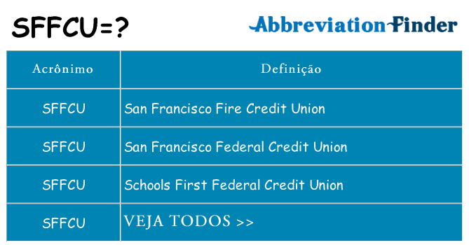 sffcu de quê