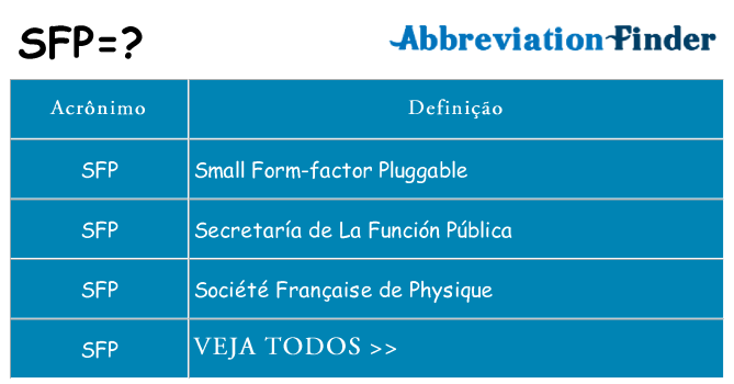 sfp de quê