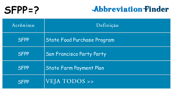 sfpp de quê