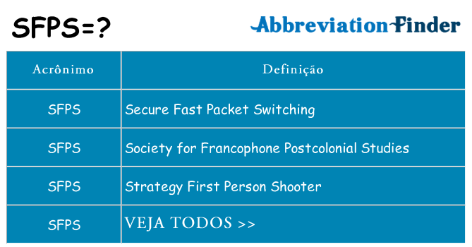 sfps de quê