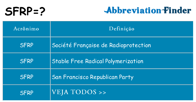 sfrp de quê