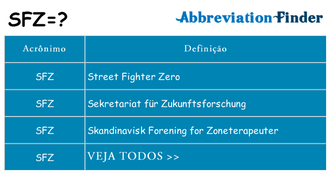 sfz de quê