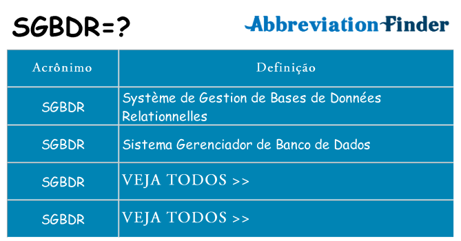 sgbdr de quê