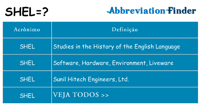 shel de quê