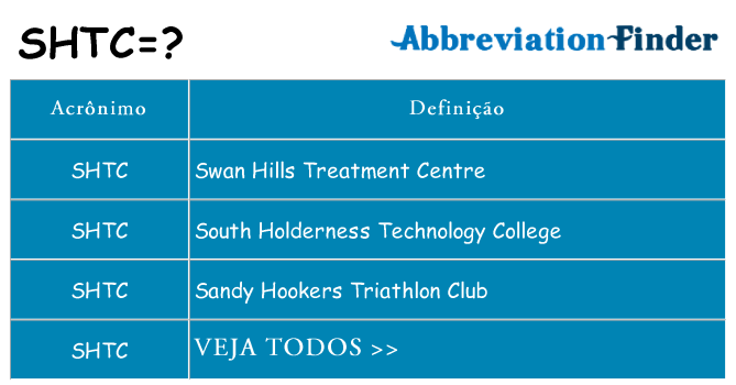 shtc de quê