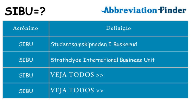 sibu de quê