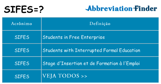 sifes de quê