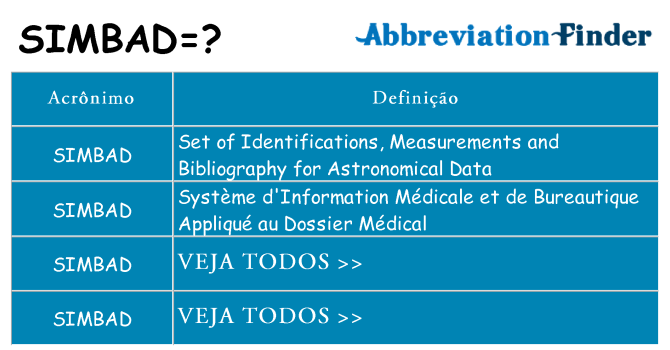 simbad de quê