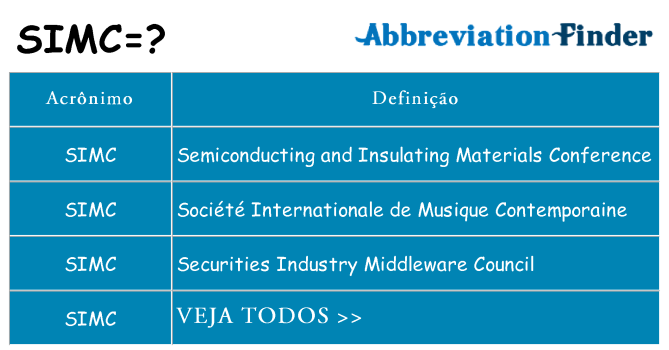 simc de quê