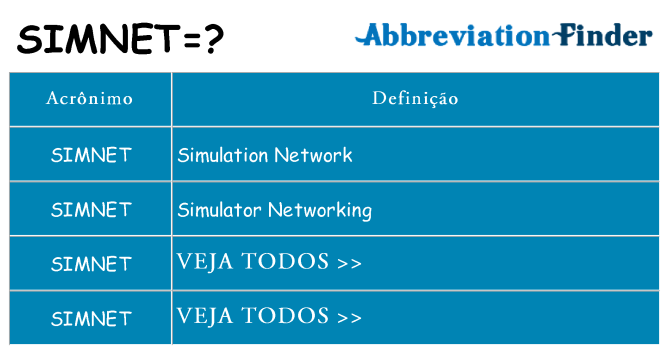 simnet de quê